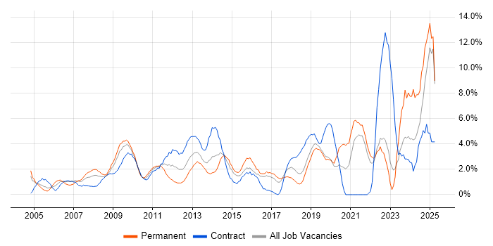 Job vacancy trend for Presentation Skills in Uxbridge Job vacancy trend for Presentation Skills in Uxbridge