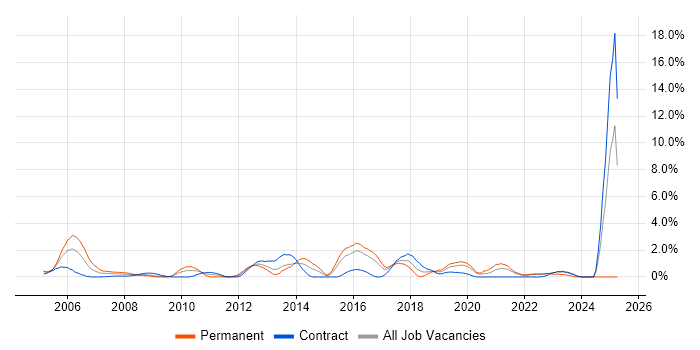 Job vacancy trend for VLAN in Hillingdon Job vacancy trend for VLAN in Hillingdon