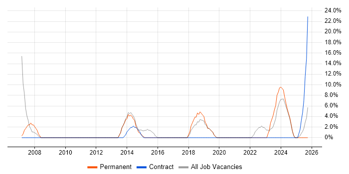 Decision-Making job vacancy trend in West Drayton Decision-Making job vacancy trend in West Drayton