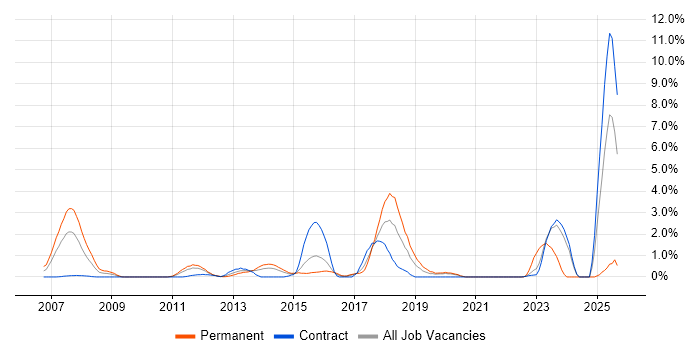Wi-Fi job vacancy trend in Hillingdon Wi-Fi job vacancy trend in Hillingdon