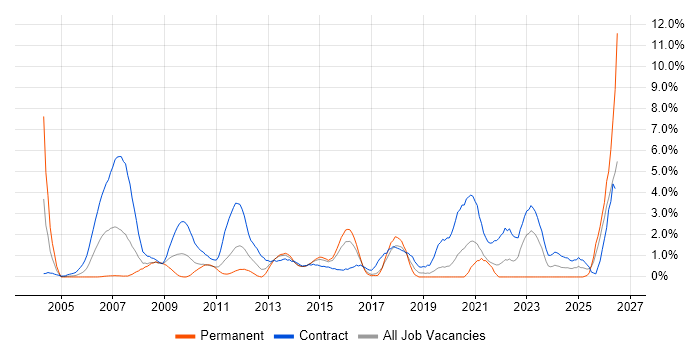 Workshop Facilitation job vacancy trend in Hillingdon