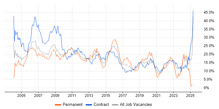 Job vacancy trend for Analyst in Hounslow Job vacancy trend for Analyst in Hounslow