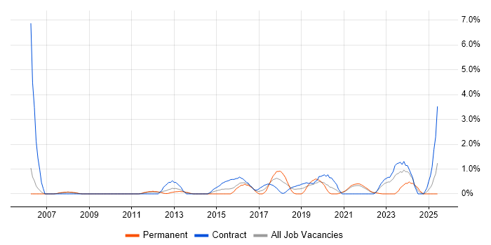 Job vacancy trend for Analytical Mindset in Hounslow Job vacancy trend for Analytical Mindset in Hounslow