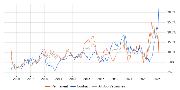 Job vacancy trend for Analytical Skills in Hounslow Job vacancy trend for Analytical Skills in Hounslow