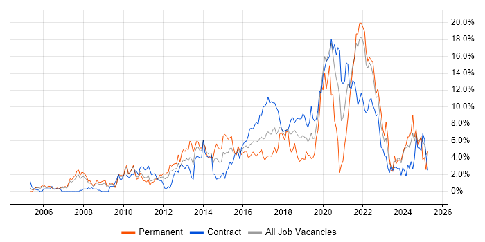 Job vacancy trend for Analytics in Hounslow Job vacancy trend for Analytics in Hounslow