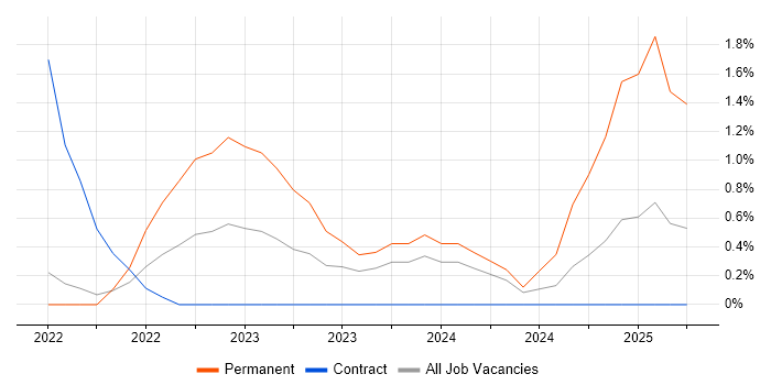 Job vacancy trend for Appian in Hounslow Job vacancy trend for Appian in Hounslow