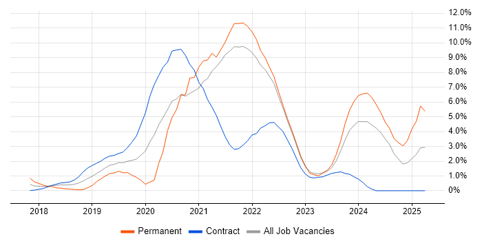 Job vacancy trend for Artificial Intelligence in Hounslow Job vacancy trend for Artificial Intelligence in Hounslow