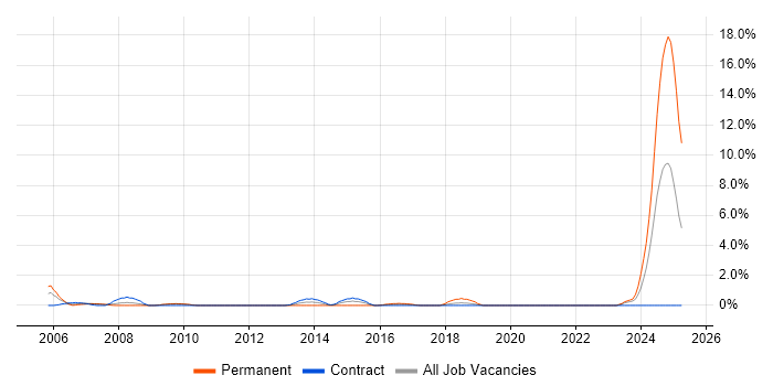 Job vacancy trend for ATM in Hounslow Job vacancy trend for ATM in Hounslow