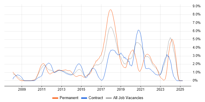 Job vacancy trend for Bash in Hounslow Job vacancy trend for Bash in Hounslow