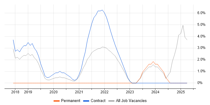 Job vacancy trend for Epics in Brentford Job vacancy trend for Epics in Brentford