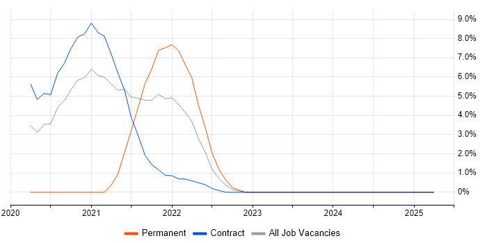 Job vacancy trend for Infrastructure as Code in Brentford Job vacancy trend for Infrastructure as Code in Brentford