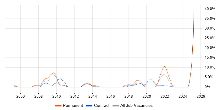 Job vacancy trend for Product Management in Brentford Job vacancy trend for Product Management in Brentford