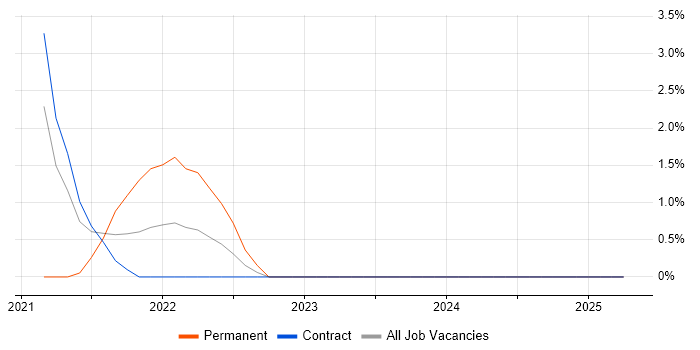 Job vacancy trend for Prometheus in Brentford Job vacancy trend for Prometheus in Brentford
