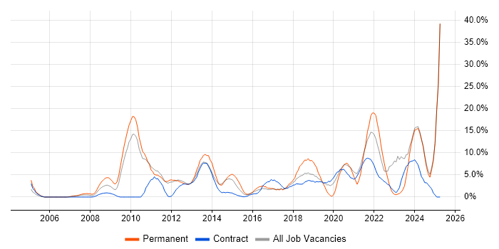 Job vacancy trend for Roadmaps in Brentford Job vacancy trend for Roadmaps in Brentford