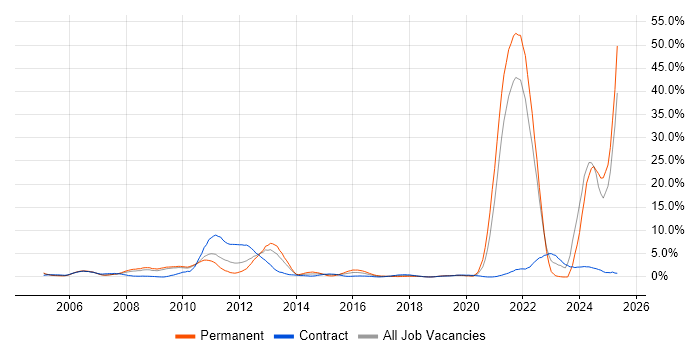 Job vacancy trend for Broadband in Hounslow Job vacancy trend for Broadband in Hounslow