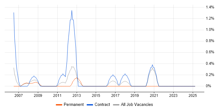 Job vacancy trend for Budget Control in Hounslow Job vacancy trend for Budget Control in Hounslow