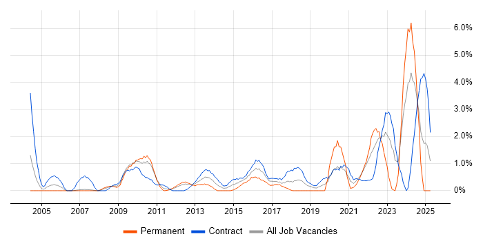Job vacancy trend for Budgeting in Hounslow Job vacancy trend for Budgeting in Hounslow