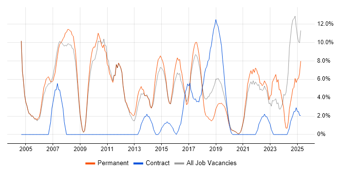 Job vacancy trend for Analytical Skills in Chiswick Job vacancy trend for Analytical Skills in Chiswick
