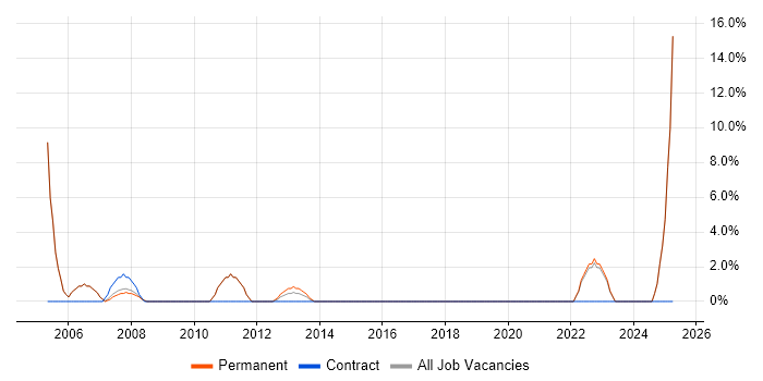 Job vacancy trend for Broadband in Chiswick Job vacancy trend for Broadband in Chiswick
