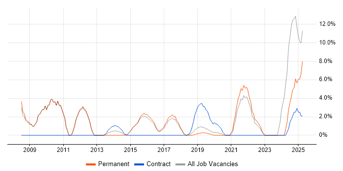 Job vacancy trend for Data Analysis in Chiswick Job vacancy trend for Data Analysis in Chiswick