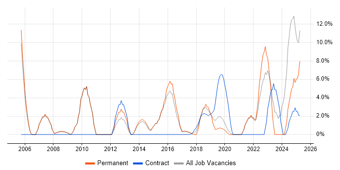 Job vacancy trend for Decision-Making in Chiswick Job vacancy trend for Decision-Making in Chiswick
