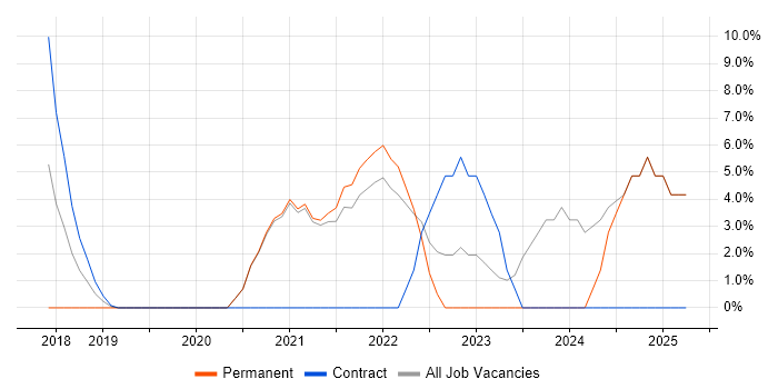 Job vacancy trend for Microsoft Intune in Chiswick Job vacancy trend for Microsoft Intune in Chiswick