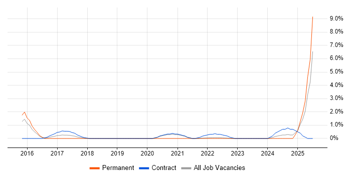 Job vacancy trend for Cloud Operations in Hounslow Job vacancy trend for Cloud Operations in Hounslow
