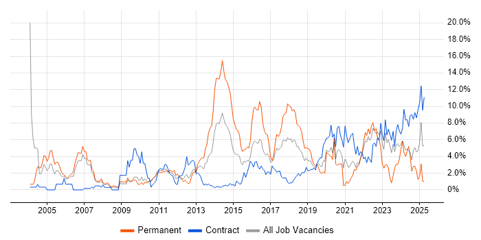 Job vacancy trend for Computer Science in Hounslow Job vacancy trend for Computer Science in Hounslow