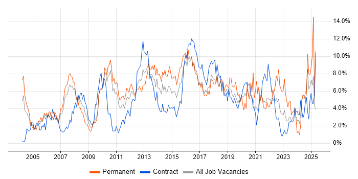 Job vacancy trend for Customer Service in Hounslow Job vacancy trend for Customer Service in Hounslow