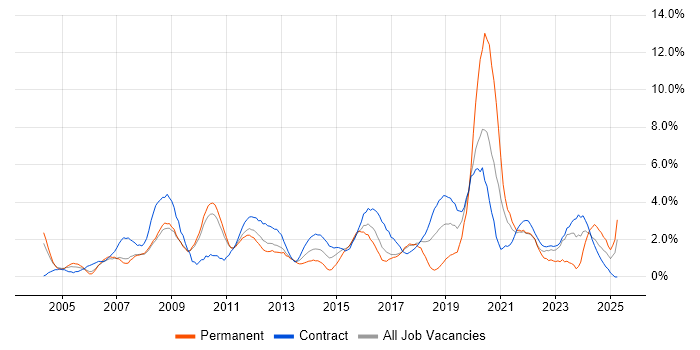 Job vacancy trend for Data Analyst in Hounslow Job vacancy trend for Data Analyst in Hounslow