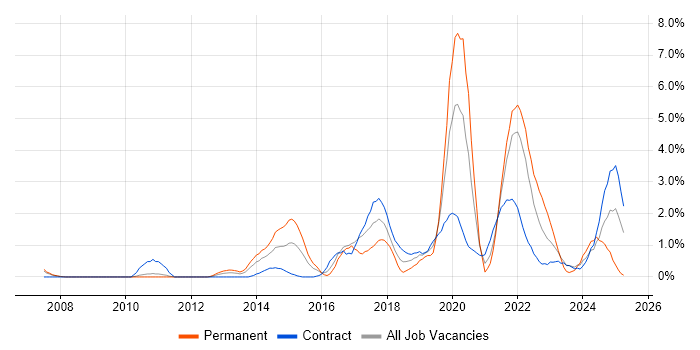 Job vacancy trend for Data Analytics in Hounslow Job vacancy trend for Data Analytics in Hounslow