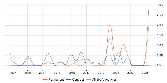 Job vacancy trend for Data Manager in Hounslow Job vacancy trend for Data Manager in Hounslow
