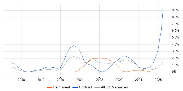 Job vacancy trend for Data Pipeline in Hounslow Job vacancy trend for Data Pipeline in Hounslow