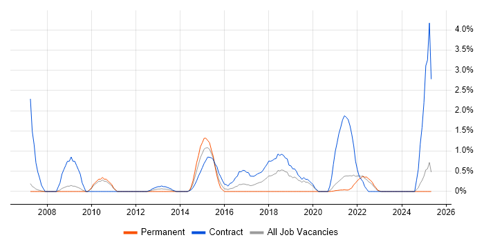 Job vacancy trend for Data Privacy in Hounslow Job vacancy trend for Data Privacy in Hounslow