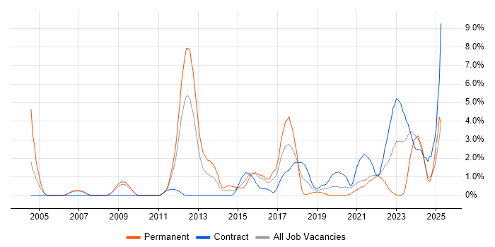 Job vacancy trend for Data Protection in Hounslow Job vacancy trend for Data Protection in Hounslow
