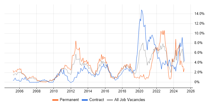 Job vacancy trend for Decision-Making in Hounslow Job vacancy trend for Decision-Making in Hounslow