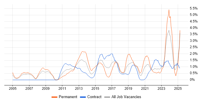 Job vacancy trend for Delivery Manager in Hounslow Job vacancy trend for Delivery Manager in Hounslow