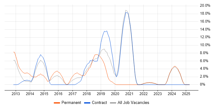 Job vacancy trend for Bash in Feltham Job vacancy trend for Bash in Feltham