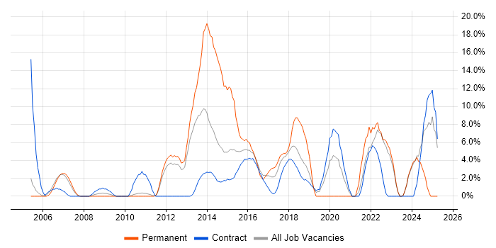 Job vacancy trend for Decision-Making in Feltham Job vacancy trend for Decision-Making in Feltham