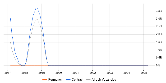 Job vacancy trend for Prometheus in Feltham Job vacancy trend for Prometheus in Feltham