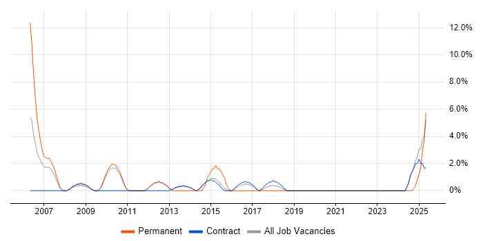 Job vacancy trend for Resource Management in Feltham Job vacancy trend for Resource Management in Feltham