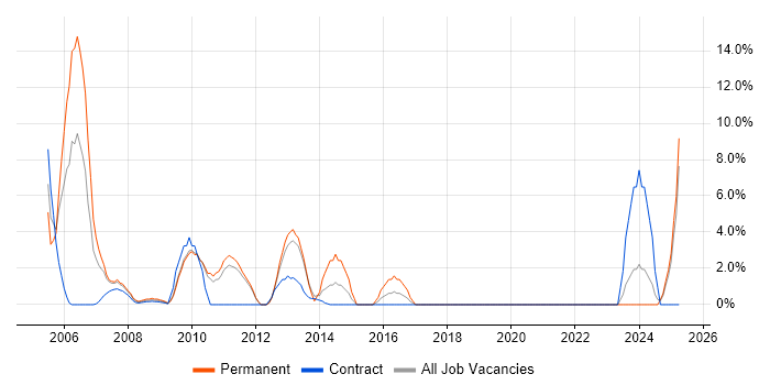 Job vacancy trend for Team Leader in Feltham Job vacancy trend for Team Leader in Feltham