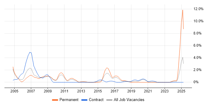 Job vacancy trend for French Language in Hounslow
