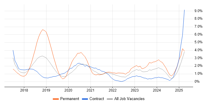 Job vacancy trend for GDPR in Hounslow Job vacancy trend for GDPR in Hounslow