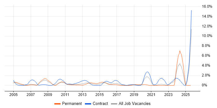 Job vacancy trend for Infrastructure Manager in Hounslow Job vacancy trend for Infrastructure Manager in Hounslow