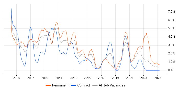 Job vacancy trend for Internet in Hounslow Job vacancy trend for Internet in Hounslow
