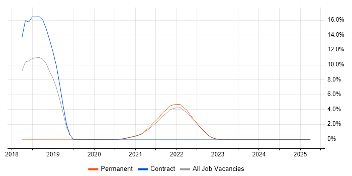 Job vacancy trend for Ansible in Isleworth Job vacancy trend for Ansible in Isleworth