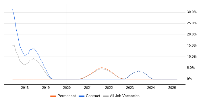 Job vacancy trend for Prometheus in Isleworth Job vacancy trend for Prometheus in Isleworth