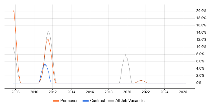 SOAP job vacancy trend in Isleworth