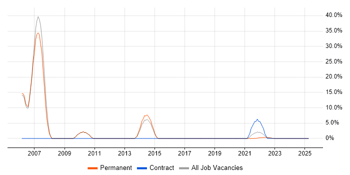 Job vacancy trend for Team Leader in Isleworth Job vacancy trend for Team Leader in Isleworth